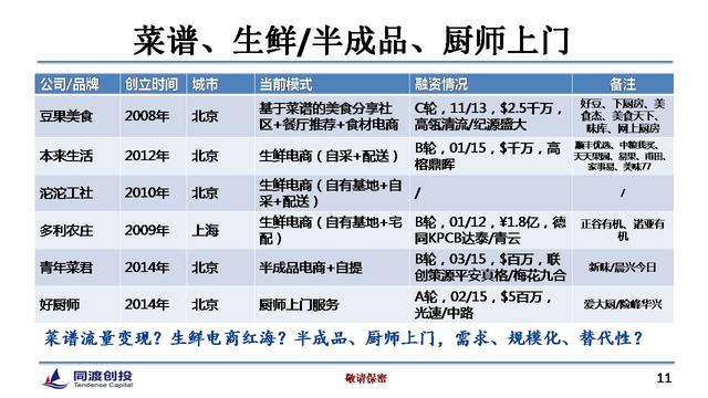 餐饮O2O的12种模式和4大投资机会