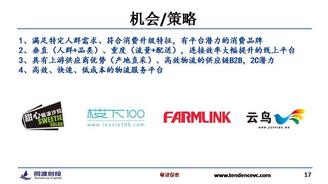 餐饮O2O的12种模式和4大投资机会