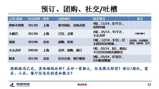餐饮O2O的12种模式和4大投资机会