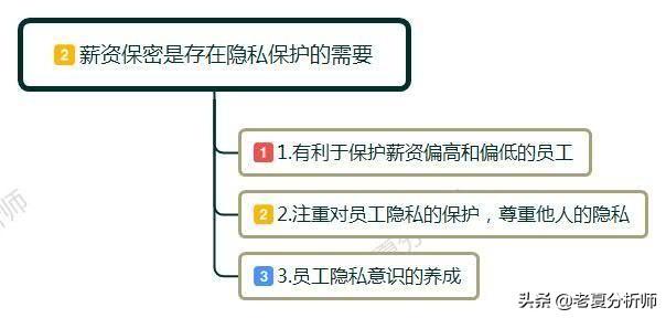 为什么很多公司都会要工资保密呢？真实原因是什么呢？