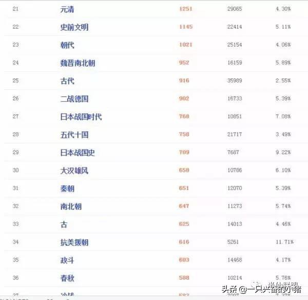 实操如何用一篇帖子引流三万