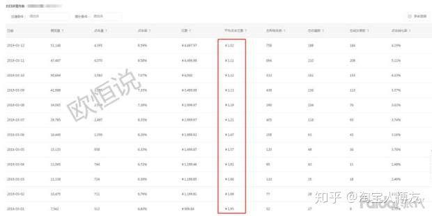 淘宝怎样开直通车？