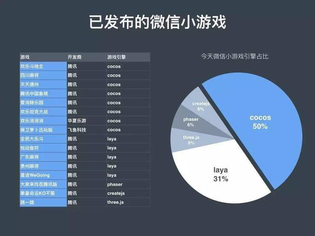 除了跳一跳，这6个微信小游戏也超级好玩！