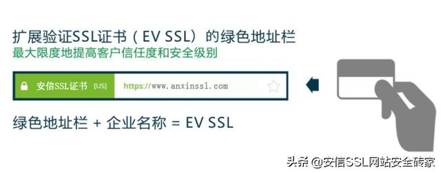 SSL证书是什么？SSL证书怎么申请？