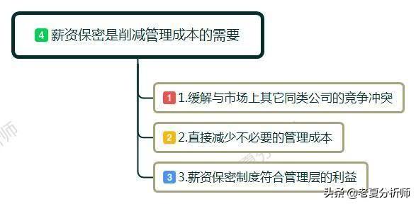 为什么很多公司都会要工资保密呢？真实原因是什么呢？