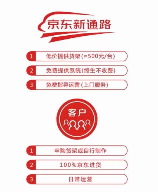 2018开年第一枪 京东便利店布局无人货架