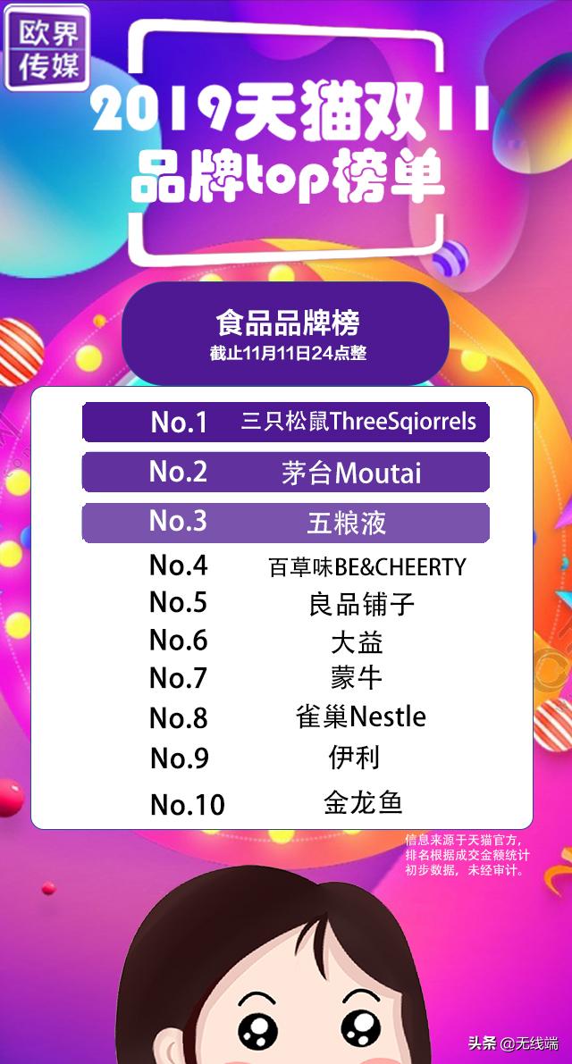 天猫双11收官，国货彩妆强势崛起，完美日记销量率先破亿