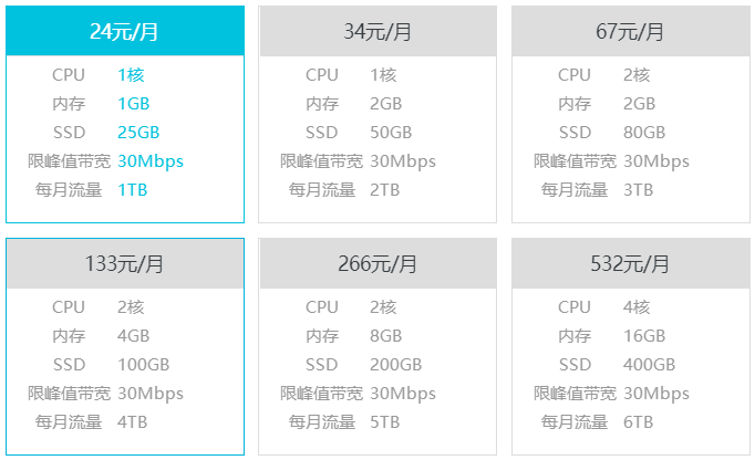 双11老用户也能买阿里云服务器，香港30M带宽1核2G才400元/年