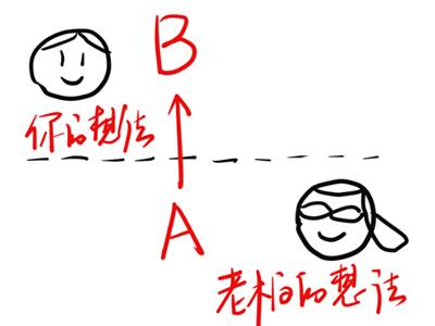 工资低怎么办？掌握五个表达方法，让领导自发为你涨薪（三维树）