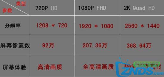 1080i与1080p之间的区别