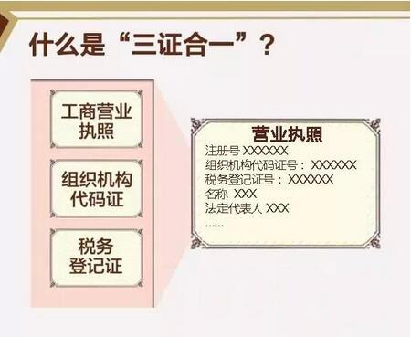 税务登记执行“三证合一”流程怎么规定的