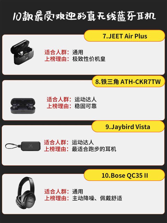 10款最受欢迎的真无线蓝牙耳机