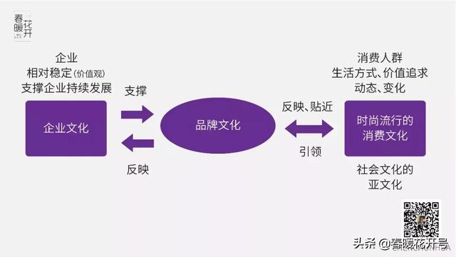 陈春花：文化营销的核心是实现顾客价值