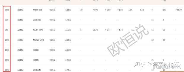 淘宝怎样开直通车？