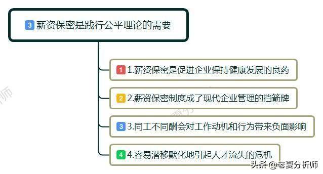 为什么很多公司都会要工资保密呢？真实原因是什么呢？