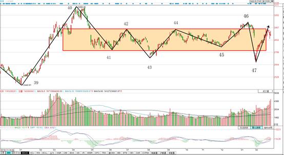 创业板大跌，市场风格是否会发生变化？