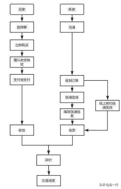 闲鱼如何引流日入3000元