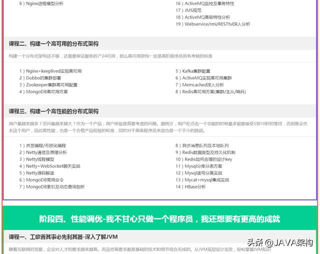 Java程序员找工作很难吗？可能没有get这些内容