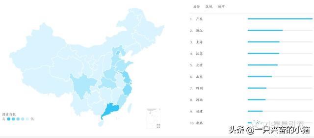 小红书引流的账号包装与定位