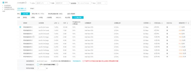 阿里云服务器购买流程及注意事项