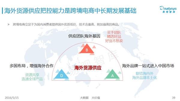 跨界电商十年之变，电商如何才能玩转“海淘”？