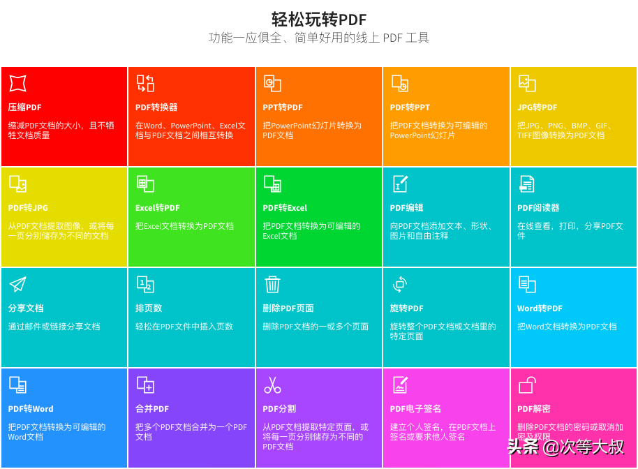几款高效办公软件，全免费，就看你想不想用了