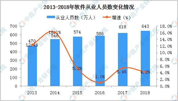 2019年中国软件业市场现状分析及发展趋势预测