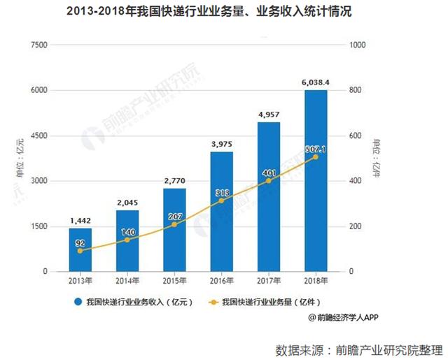 快递小哥待遇被砍？京东回应取消底薪改提成：很多人工资超8000元