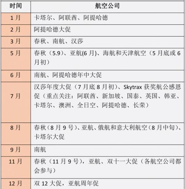 6大省钱内幕！网购这些年我到底浪费了多少钱啊…