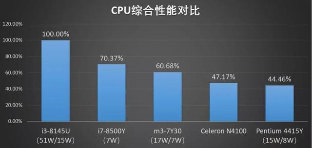 聊聊世界上最薄的笔记本电脑