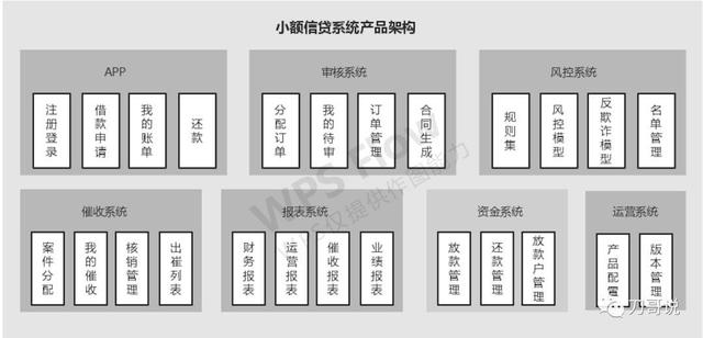 产品新人没有完整项目经验？这篇文章帮你打开思路