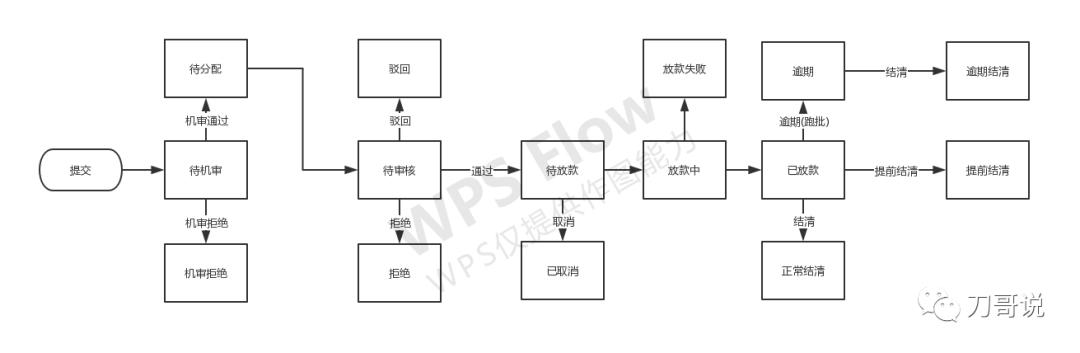 产品新人没有完整项目经验？这篇文章帮你打开思路