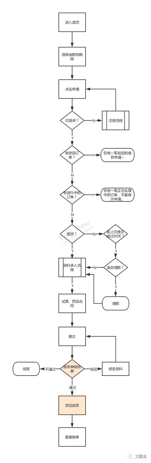 产品新人没有完整项目经验？这篇文章帮你打开思路