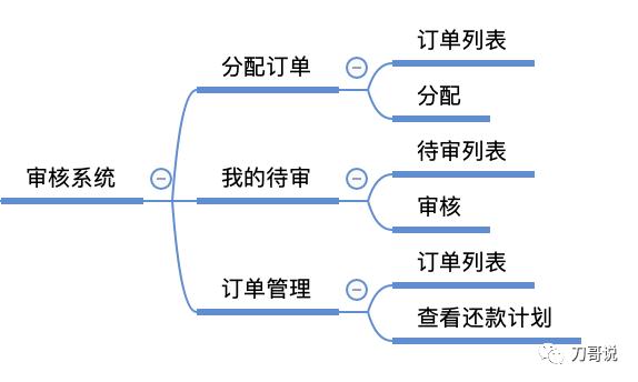 产品新人没有完整项目经验？这篇文章帮你打开思路