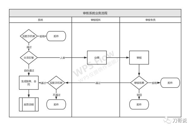 产品新人没有完整项目经验？这篇文章帮你打开思路