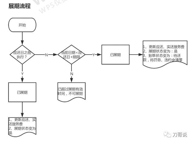 产品新人没有完整项目经验？这篇文章帮你打开思路