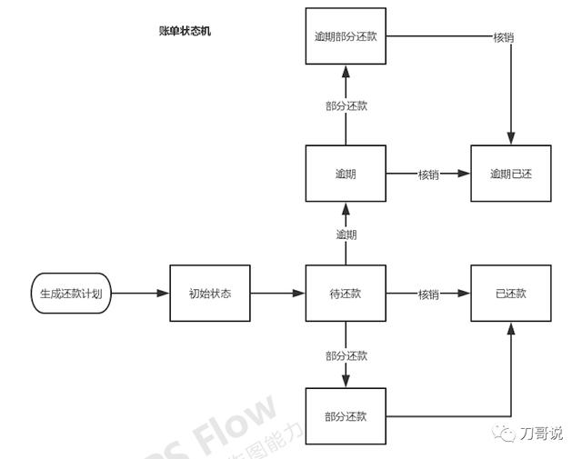 产品新人没有完整项目经验？这篇文章帮你打开思路