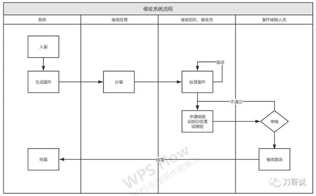 产品新人没有完整项目经验？这篇文章帮你打开思路