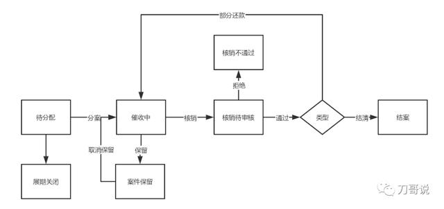 产品新人没有完整项目经验？这篇文章帮你打开思路