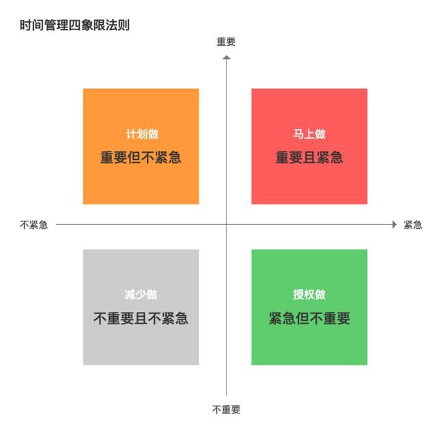 产品需求：“重要”和“紧急”，到底先做哪个？