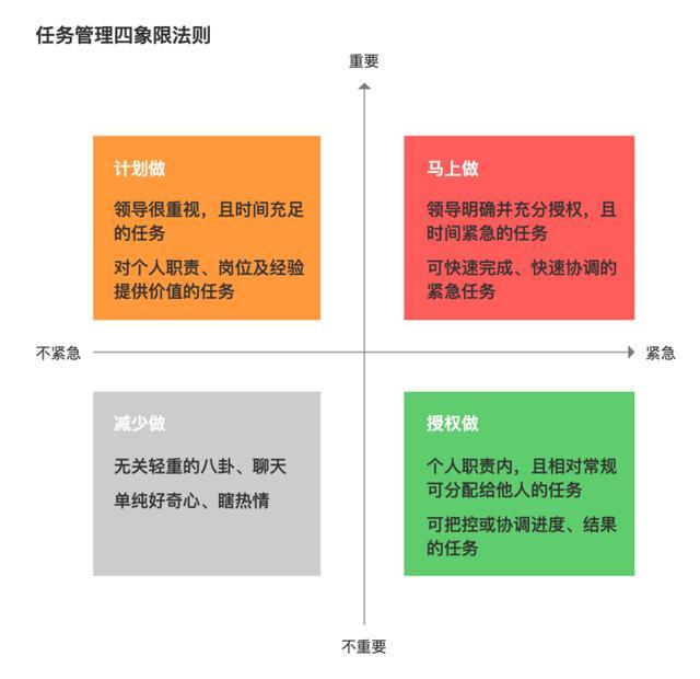 产品需求：“重要”和“紧急”，到底先做哪个？