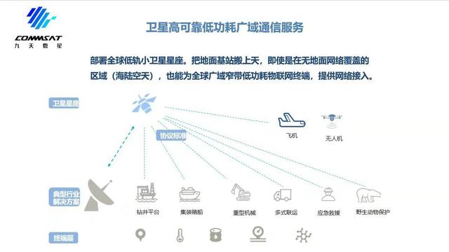盘点四川新锐物联网：“平台”化创业，定位如何个性鲜明？