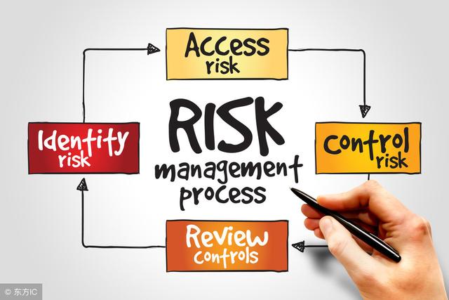 营销管理需建立的7个核心流程