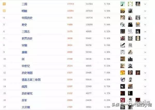 实操如何用一篇帖子引流三万