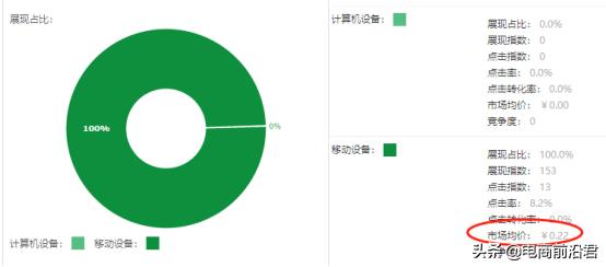 淘宝新手卖家该怎么做直通车？注意这5点，绝对不翻车！