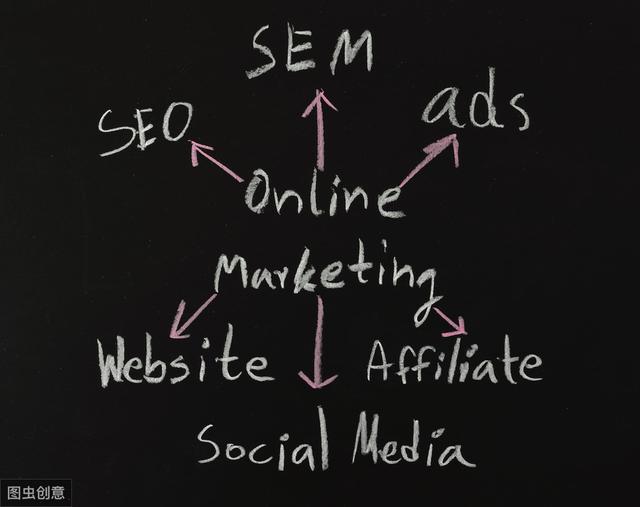 SEM到底是什么？为什么需要SEM服务