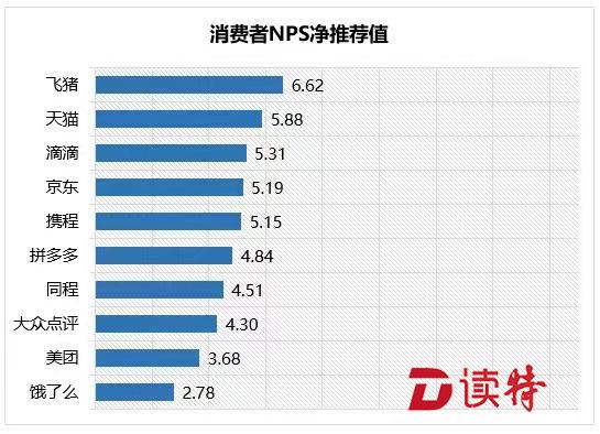 客服系统排行对比，客服系统软件安全性如何
