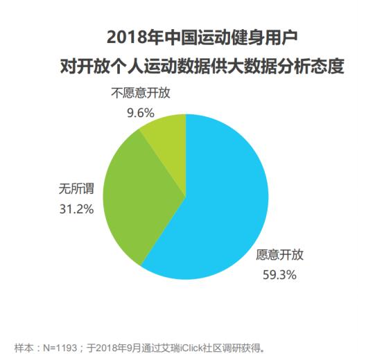 Keep、咕咚、悦跑圈们盈利难？或许是时候考虑一下「去运动化」了