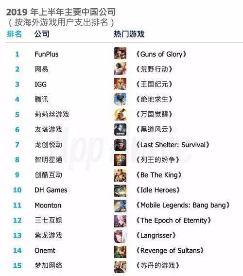 还敢游戏创业吗？从月流水2000万到打工者，他说这不是个好生意了