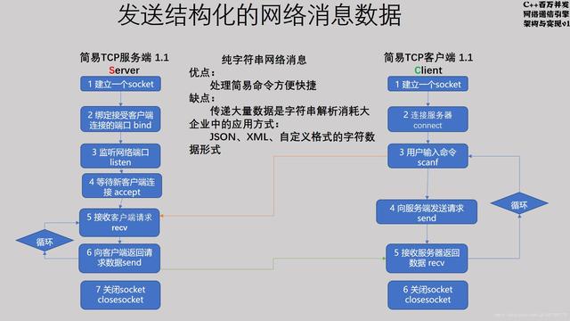 如何开发一个web静态服务器